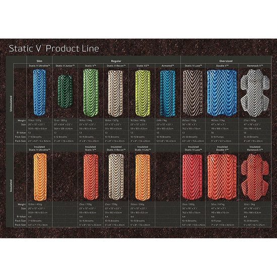 Klymit Static V Lightweight Sleeping Pad